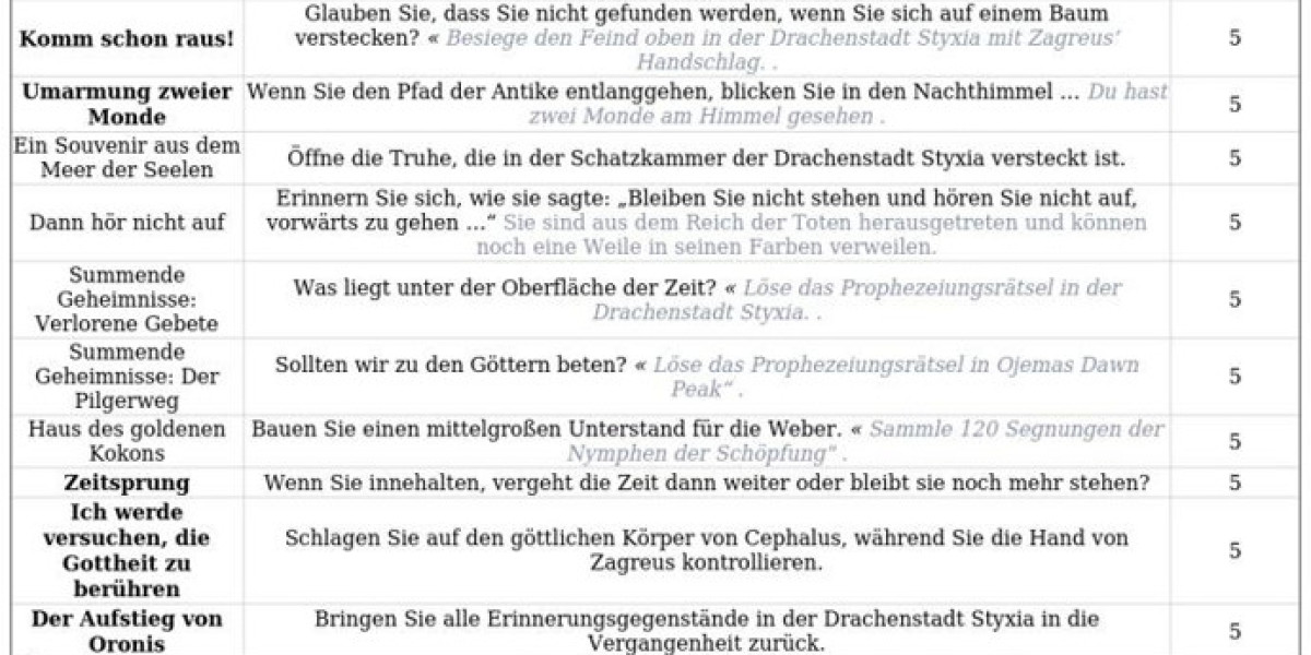 Honkai: Star Rail 3.2 - Versteckte Erfolge