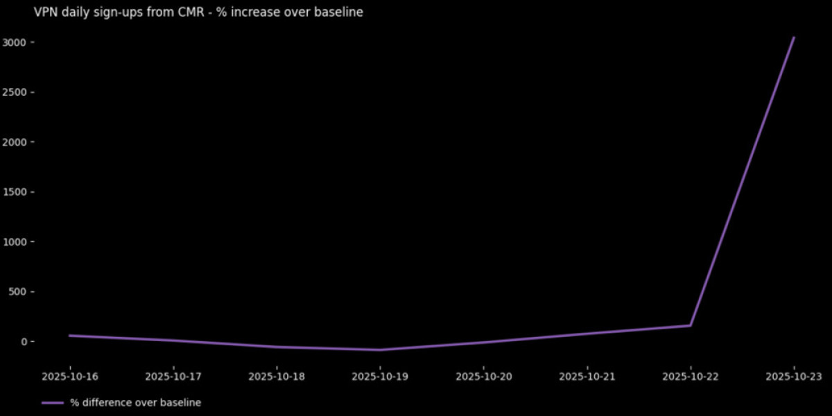 VPN Industry 2025: Navigating AI Security Challenges